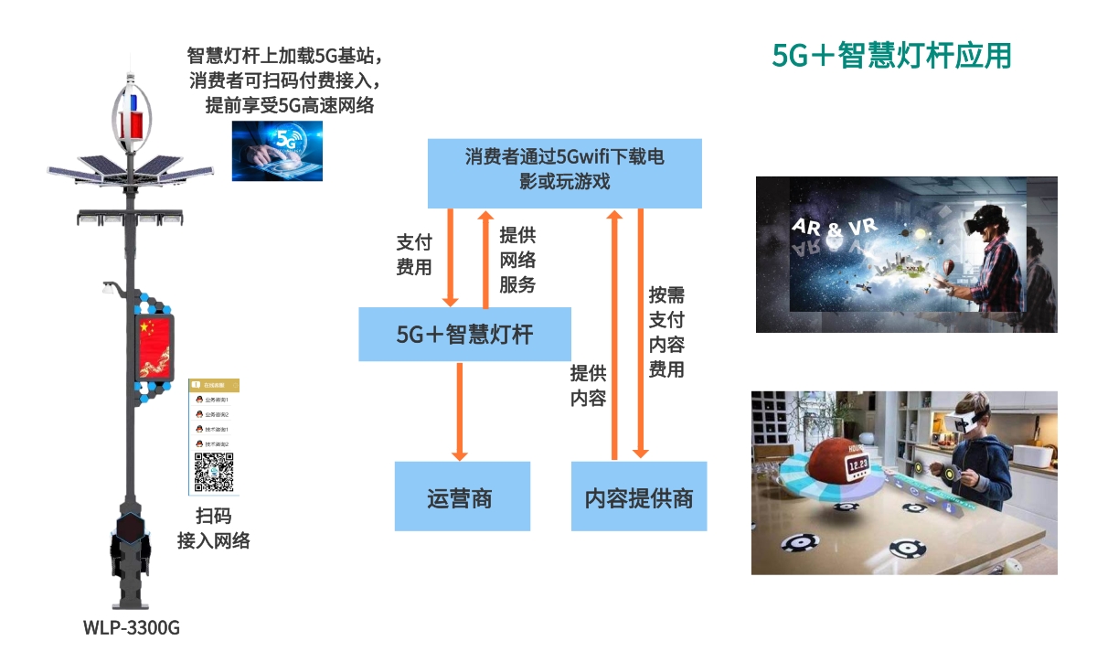 什么是智慧多功能灯杆技术?厂家、整体解决方案、价格、功能哔哩哔哩bilibili