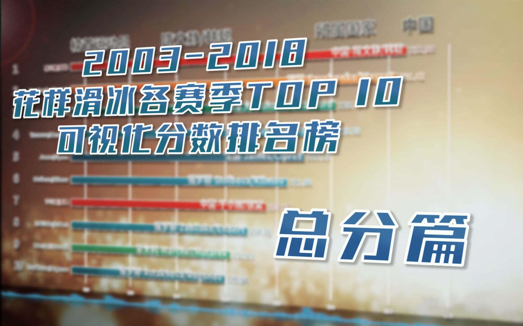 【数据可视化】花样滑冰20032018各赛季TOP 10分数榜单——总分篇哔哩哔哩bilibili