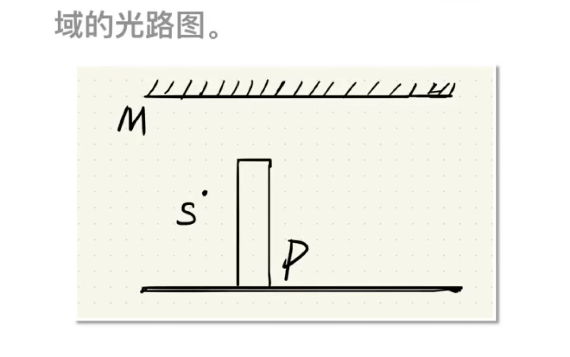 [图]物理八年级上册光现象｜光学作图｜解题方法和技巧