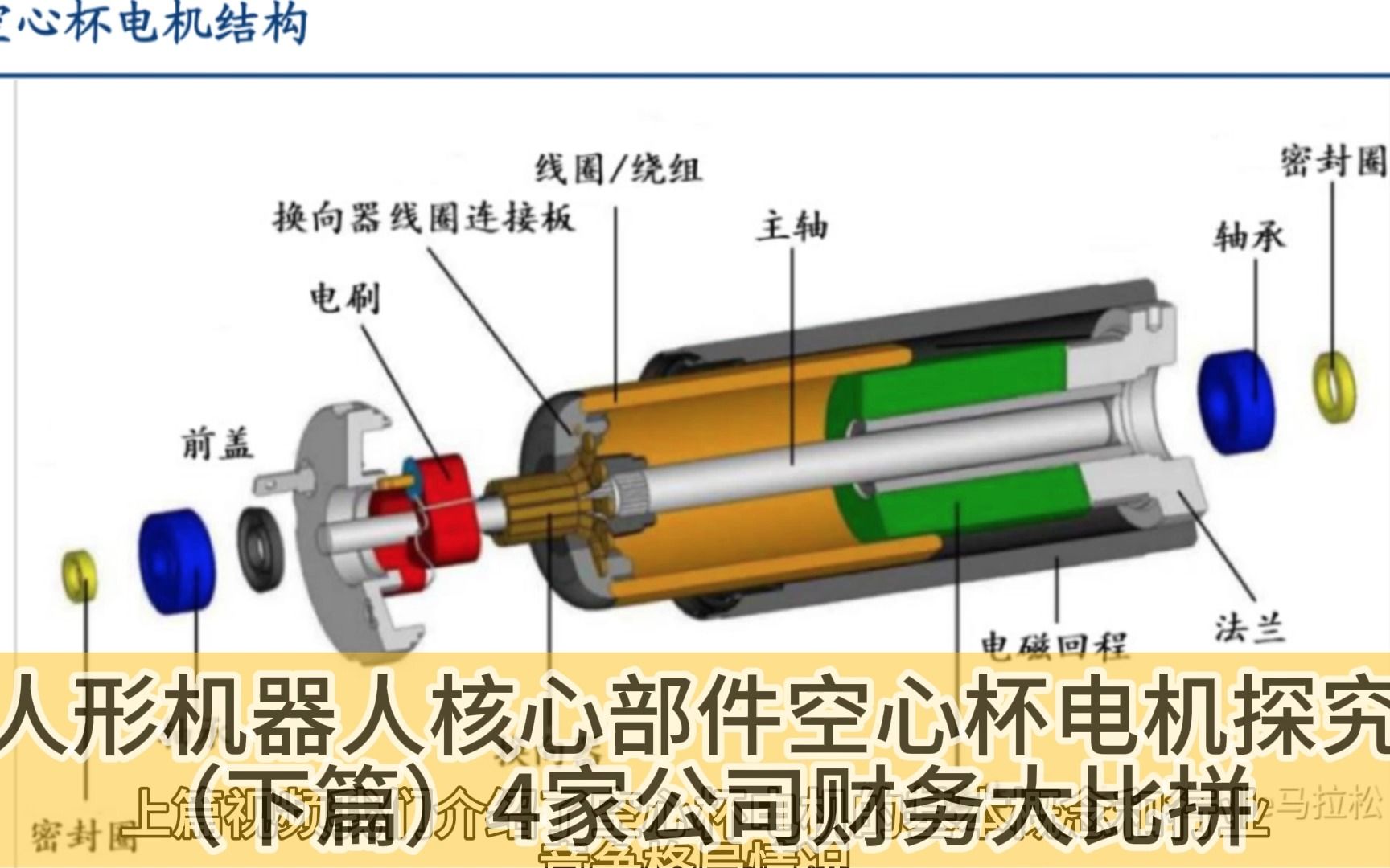 人形机器人核心零部件空心杯电机探究下篇4家公司财务指标大比拼哔哩哔哩bilibili