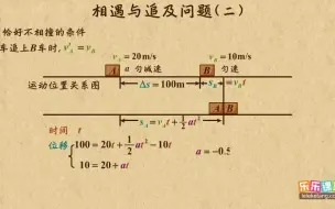 高中物理必修1-相遇与追及问题之防碰撞问题