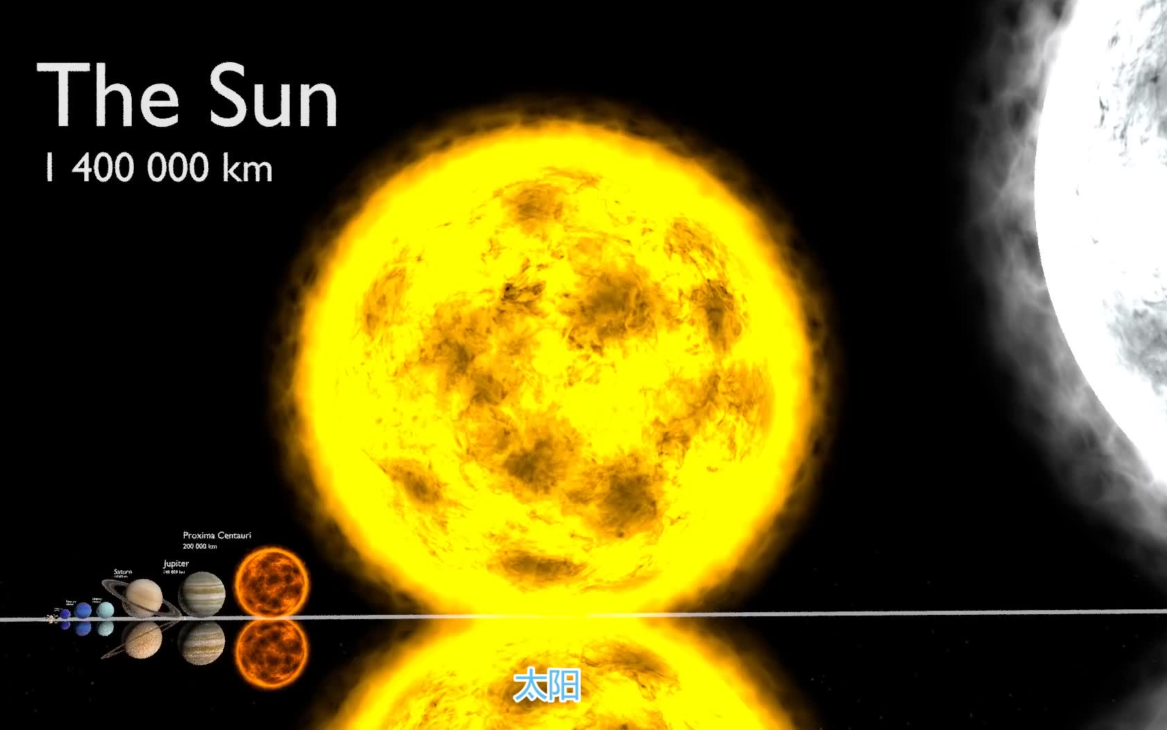 【宇宙】震撼!宇宙行星大小排列3D地图(7月20日 天文学家发布了最大的宇宙3D地图)哔哩哔哩bilibili