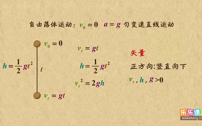 【新乐乐课堂必修一物理人教版 】2.匀变速直线运动规律自由落体运动2单机游戏热门视频