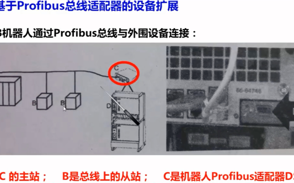 工业机器人IO的扩展方法哔哩哔哩bilibili