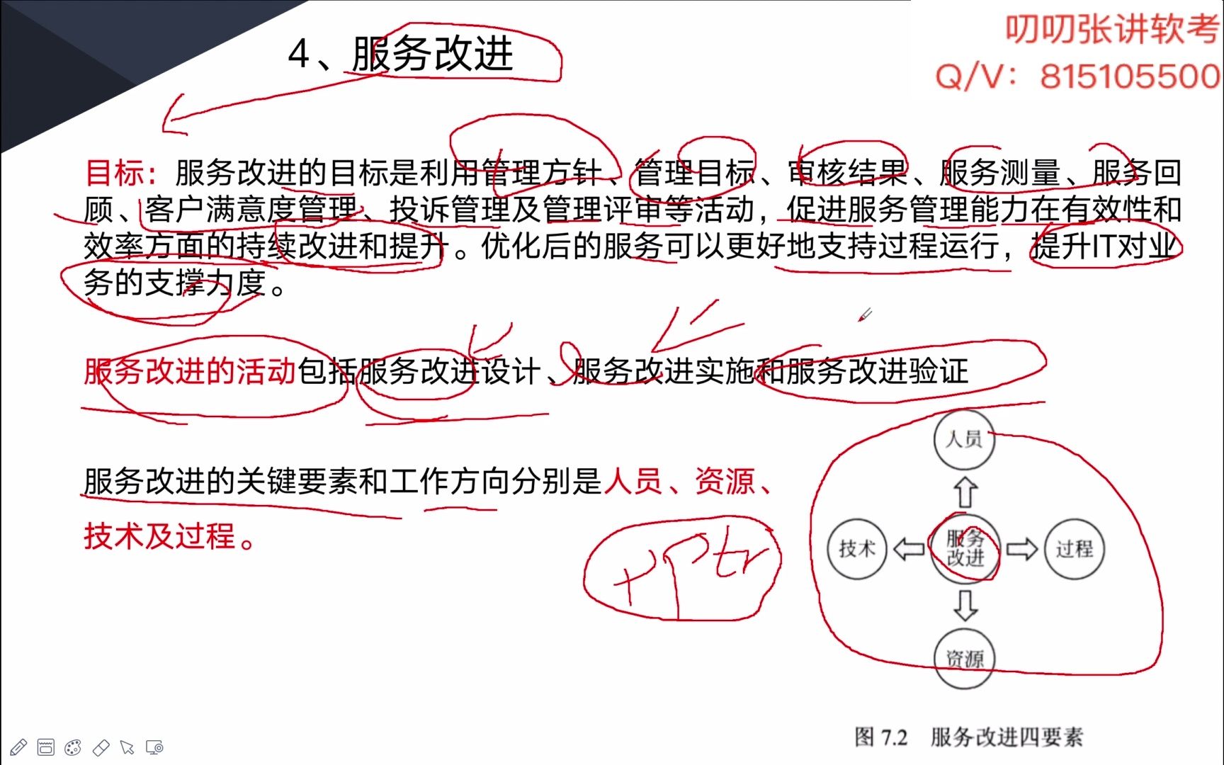 系统规划与管理师(第七章)IT服务持续改进(二)哔哩哔哩bilibili