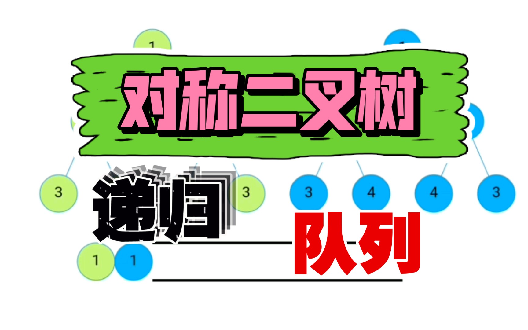 【算法演示】递归和迭代两种方法判断二叉树是否对称哔哩哔哩bilibili