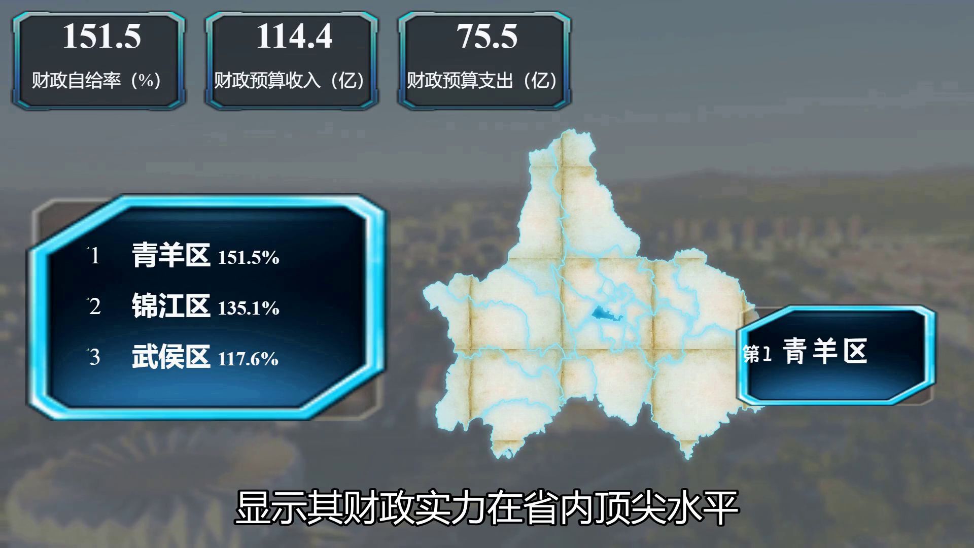 邛崃58%,成华101%,四川成都20行政区财政自给能力如何?哔哩哔哩bilibili