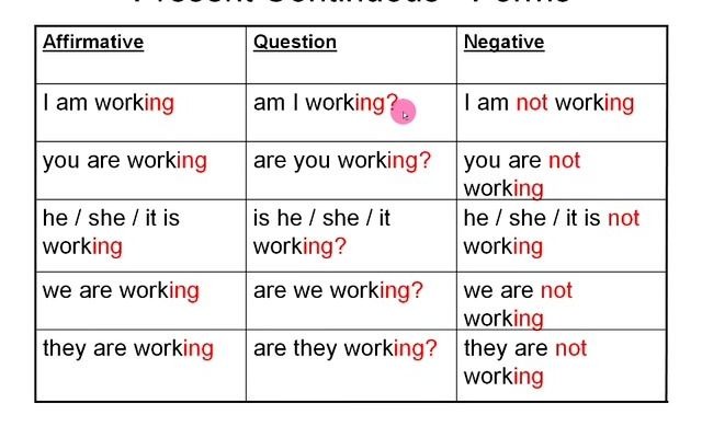 [图]【外教语法课】英语语法基础入门（合集）