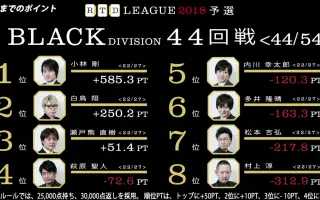 46回戦 内川幸太郎 搜索结果 哔哩哔哩 Bilibili