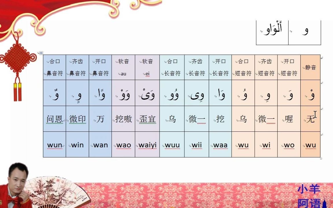 27阿拉伯语字母发音wau哔哩哔哩bilibili