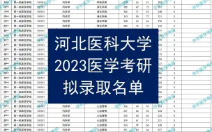 河北医科大学2023医学考研拟录取名单