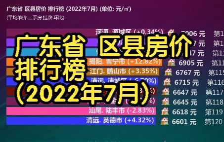 广东省 区县房价 排行榜 (2022年7月), 161个区县房价大排名哔哩哔哩bilibili