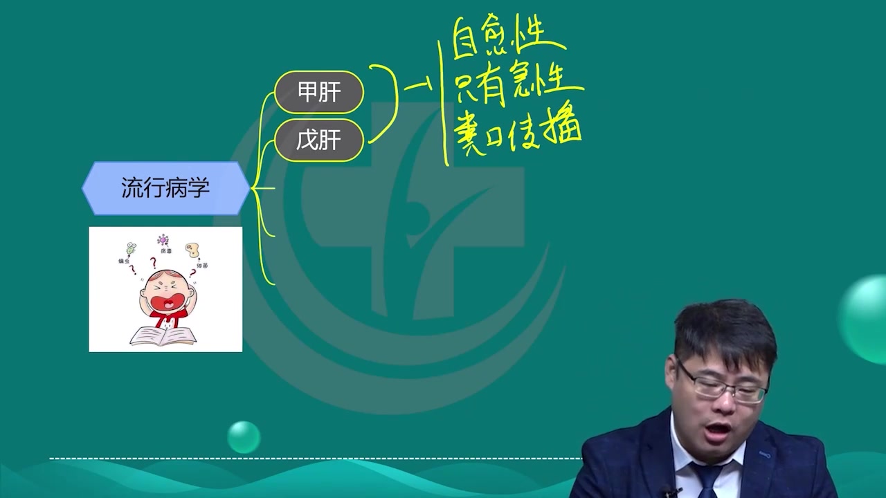 [图]2023执业医师考试最新版 中医执业（助理）医师 传染病学 老师精讲完整版