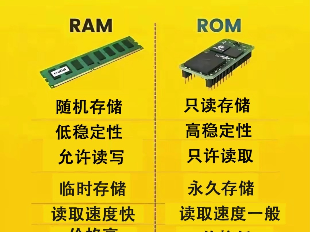 RAM与ROM的不同之处哔哩哔哩bilibili