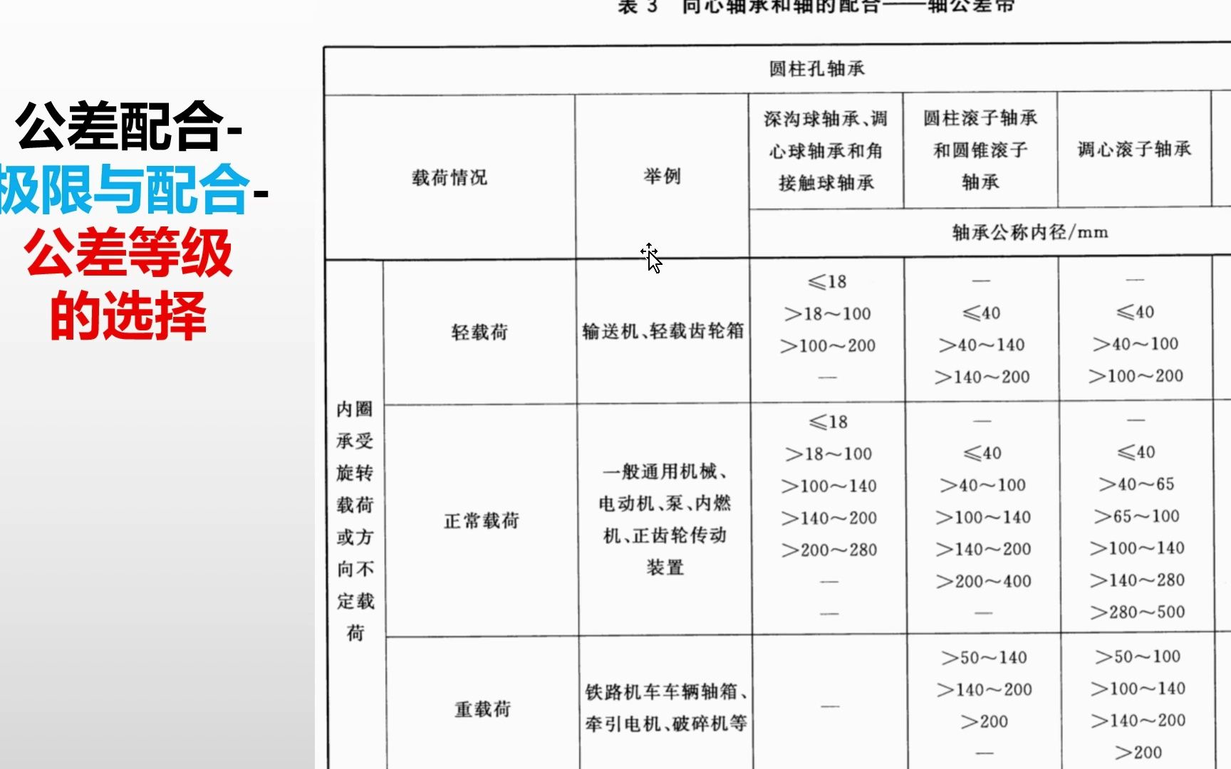 [图]公差配合-公差等级选择