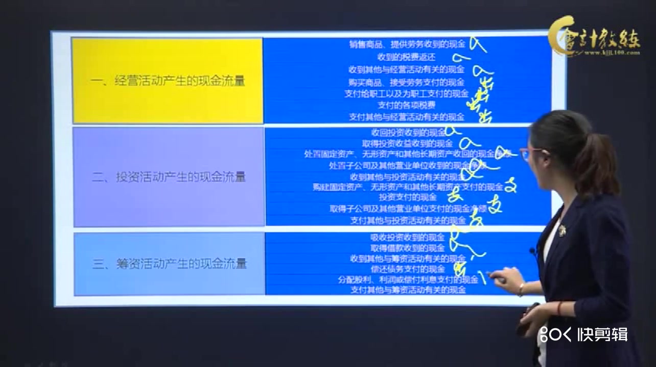 现金流量表现金流量表的编制方法现金流量表怎么做哔哩哔哩bilibili