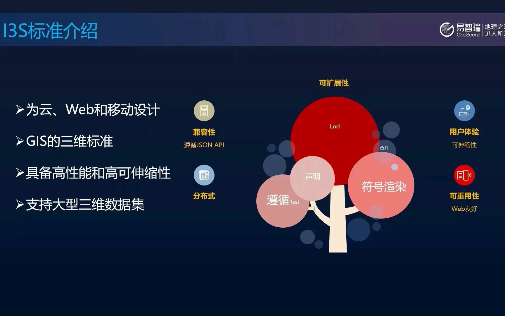 住建CIM平台建设中GeoScene三维技术及实操哔哩哔哩bilibili