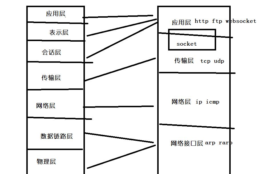 h5必会技术websocket理论和实战哔哩哔哩bilibili