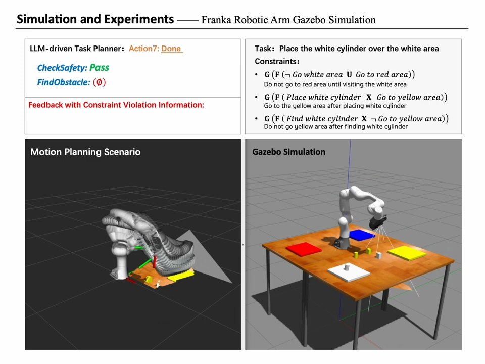 Ensuring Safety in LLMDriven Robotics A CrossLayer Sequence Supervision哔哩哔哩bilibili