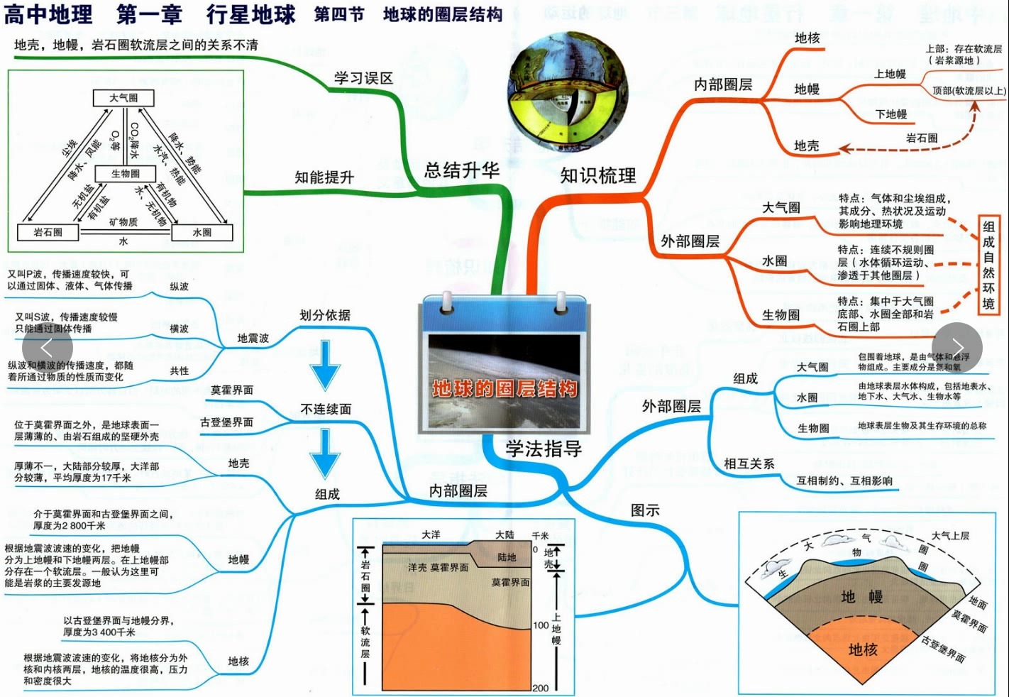 【高中地理思维导图】【高效吃透知识点】哔哩哔哩bilibili