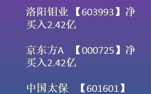 【北向机构资金】买入前“十大金股”资金大利好哔哩哔哩bilibili