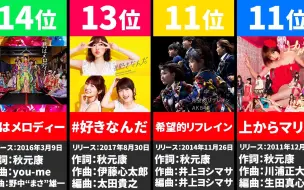 Télécharger la video: 日本开闭饭票选，AKB48最喜欢的歌曲排行榜【2022年初最新榜单】