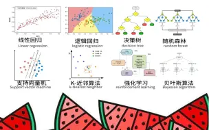 Télécharger la video: 不会还有人没听，这可能是B站最全的(Python+机器学习+深度学习)系列课程了，零基础入门草履虫都能学会！