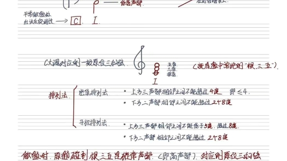 [图]斯波索宾（1-10章）和声学笔记