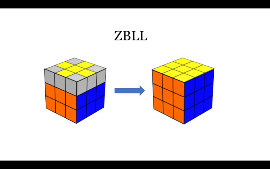 ZBLL公式到底有多少条?哔哩哔哩bilibili