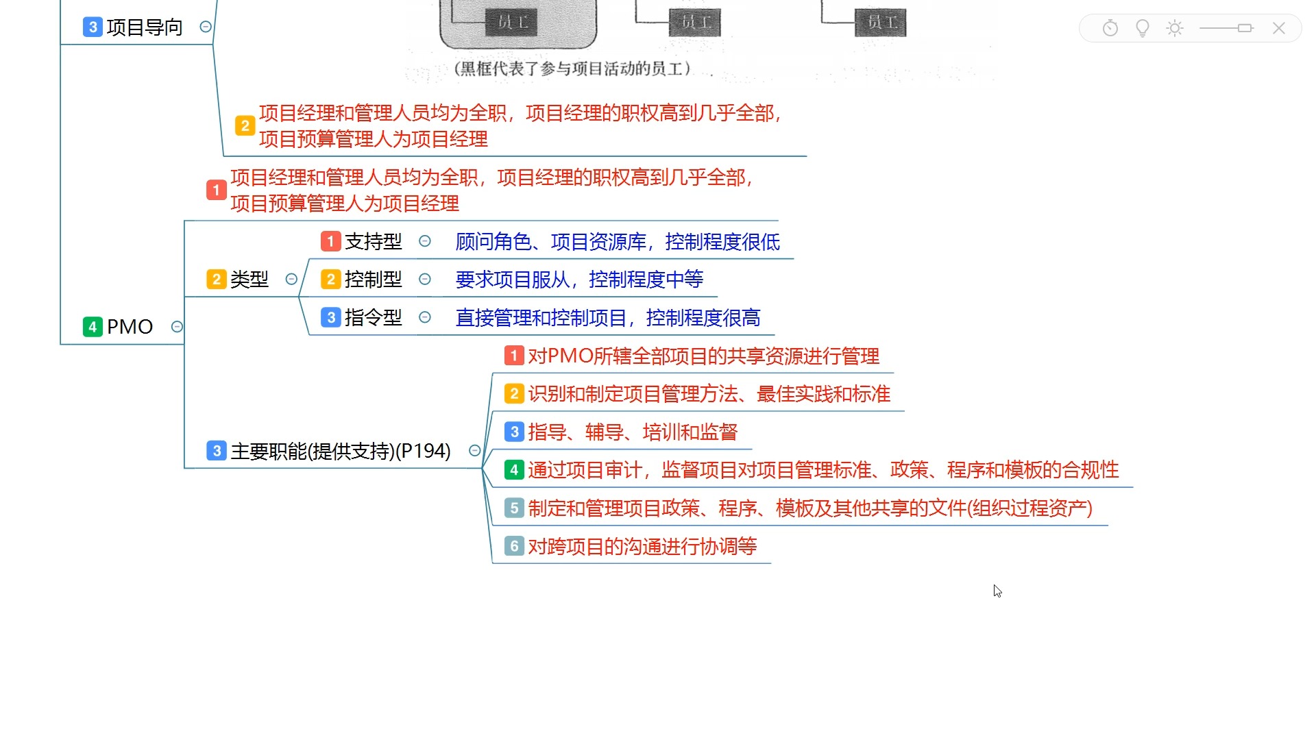 信息系统项目管理师第6章3节:组织结构类型哔哩哔哩bilibili