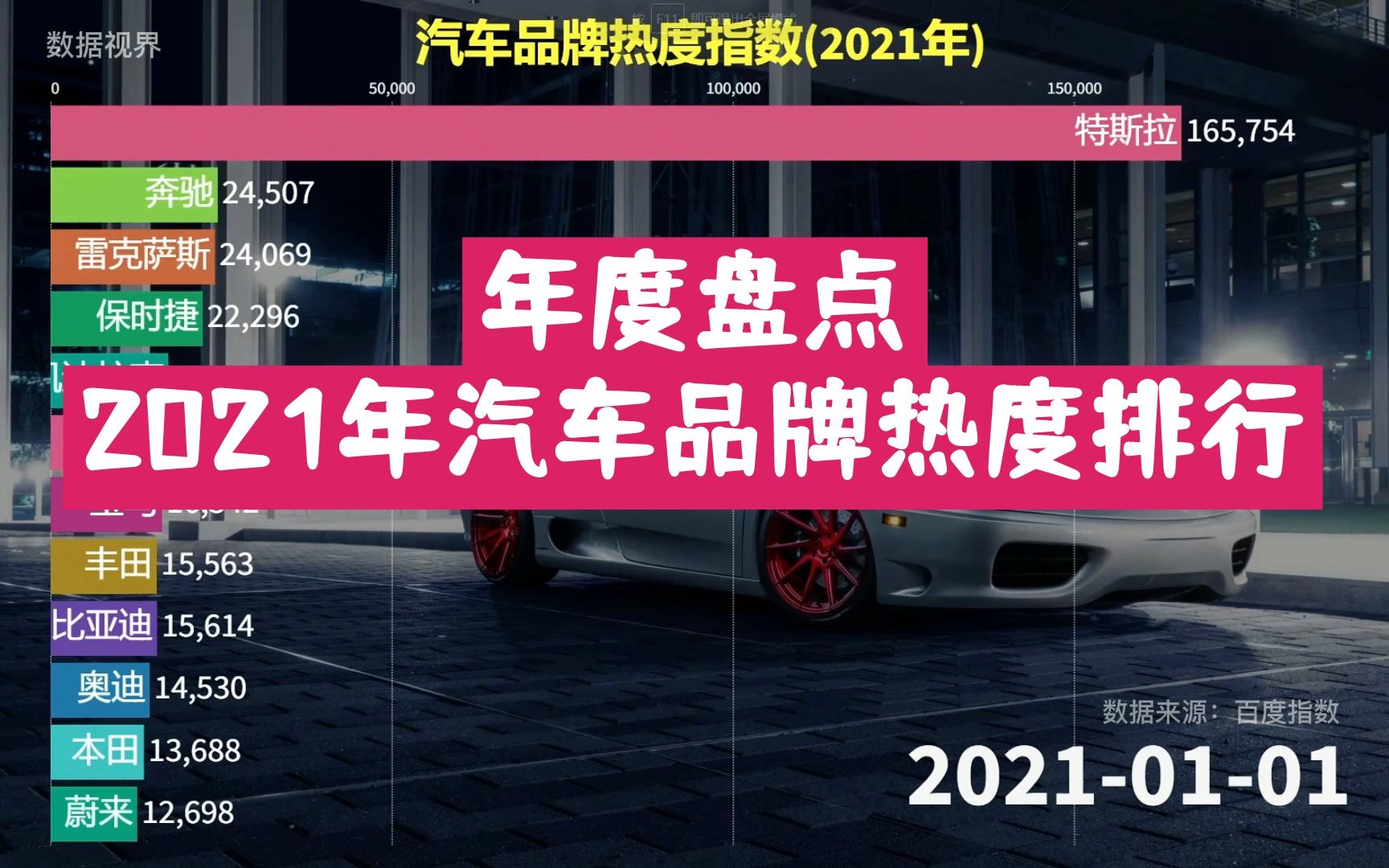 年度盘点,2021年最受关注汽车品牌,未来会是新能源的天下吗哔哩哔哩bilibili