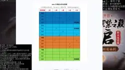 下载视频: 天涯明月刀2023冬季版本职业推荐第一期