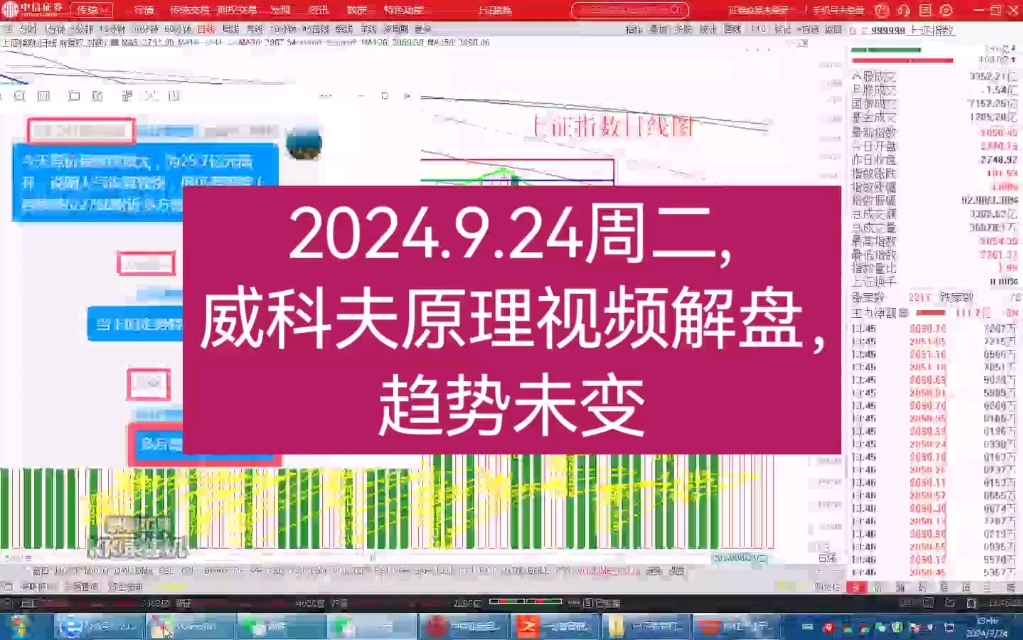 [图]2024.9.24周二, 威科夫原理视频解盘，上行趋势未变