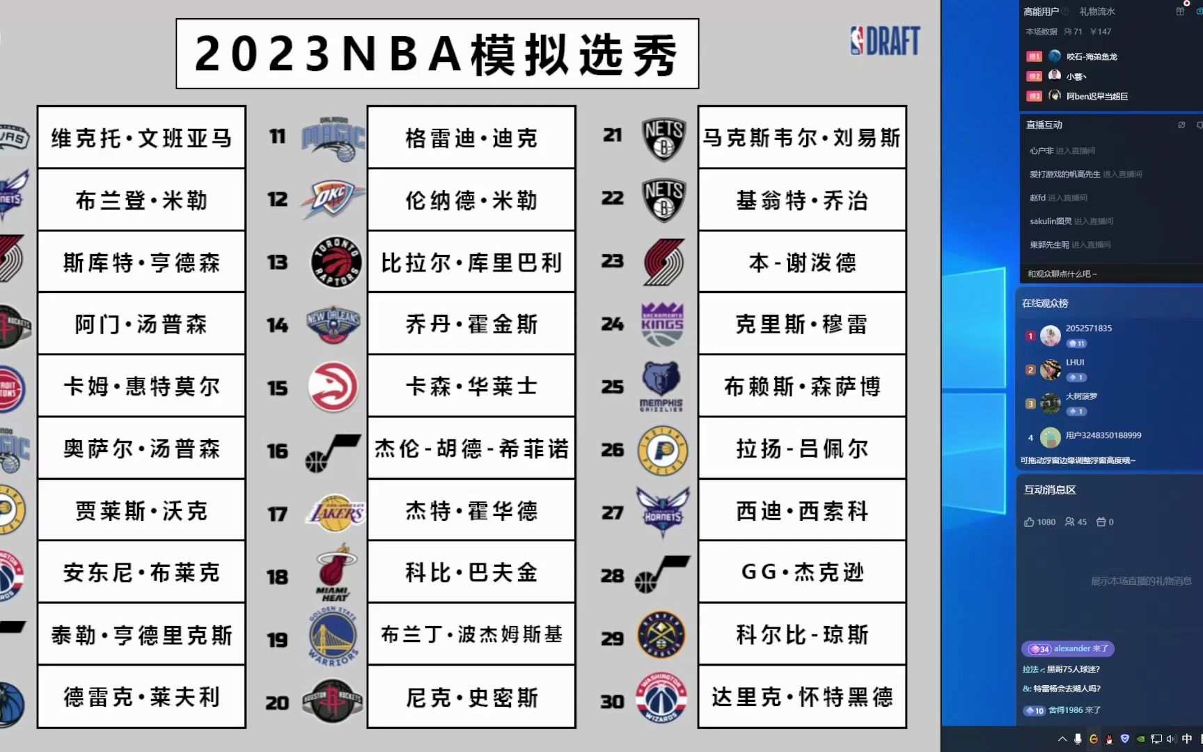 独行侠补强到位!nba2023年选秀大会 直播分析(2023