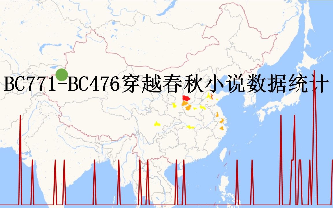 [图]三、【穿越春秋】BC771-BC476穿越春秋小说数据统计——春秋穿越的方式，发展与结局