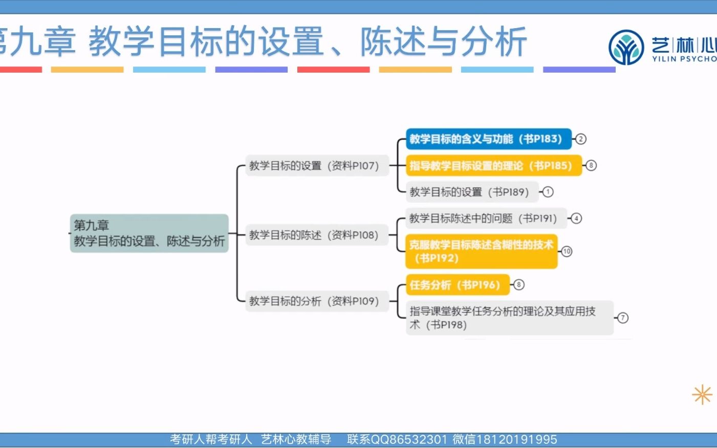 [图]23南京师范大学心健非全考研873发展与教育心理学——学与教的心理学（试听课）