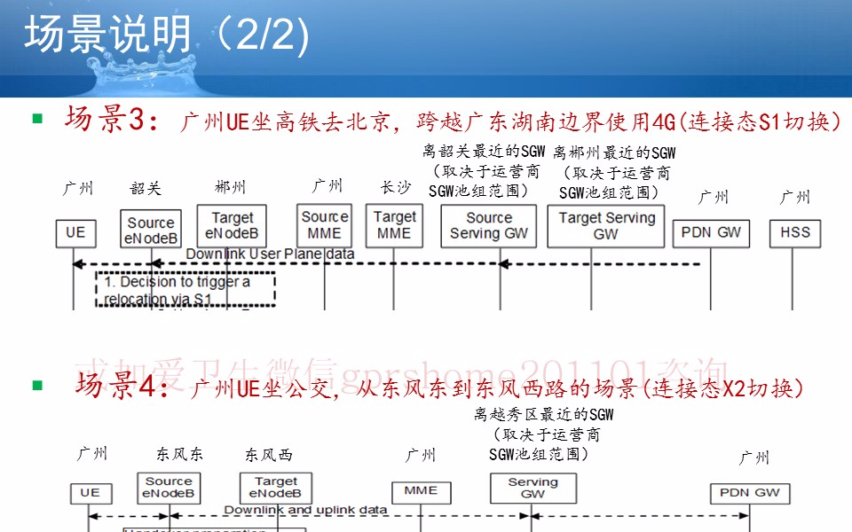 LTEEPC数据业务各主要场景都经过了哪些网元?哔哩哔哩bilibili