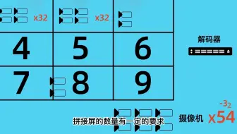 一百多路监控信号如何同时在液晶拼接屏上显示？