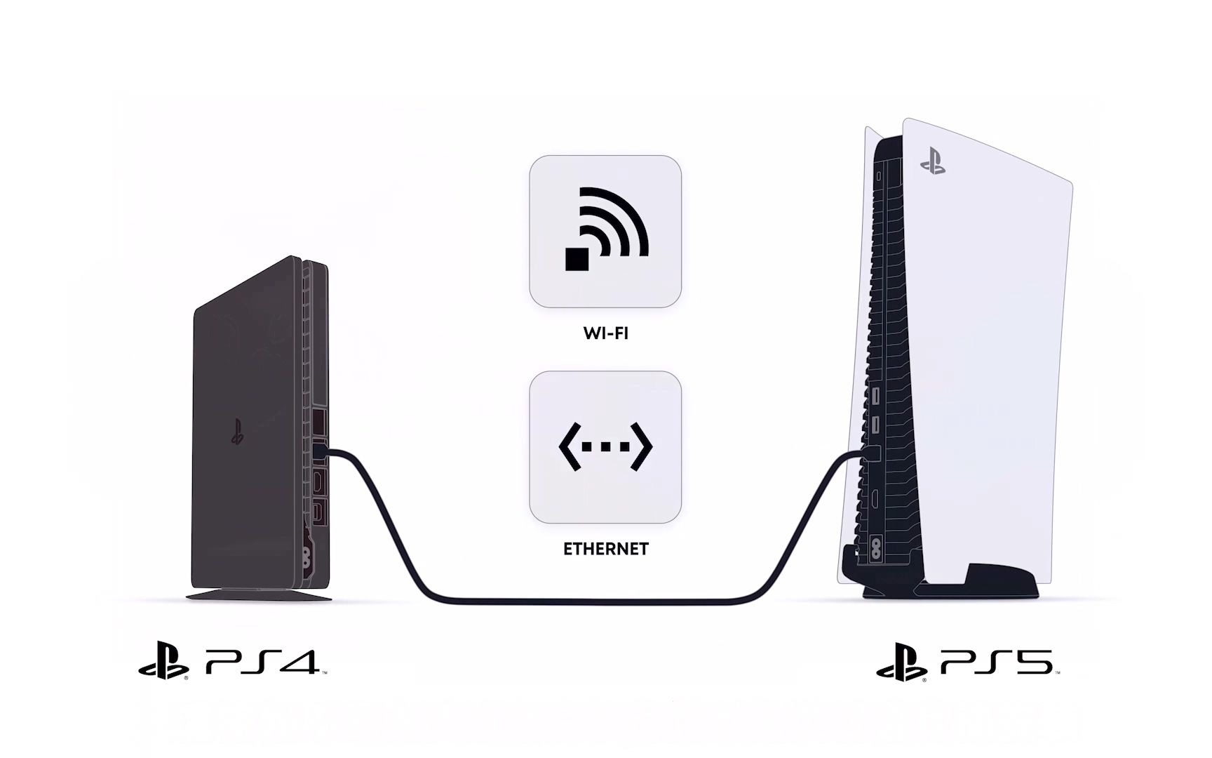 马来西亚PS5用户连接的是哪一个游戏服务器？