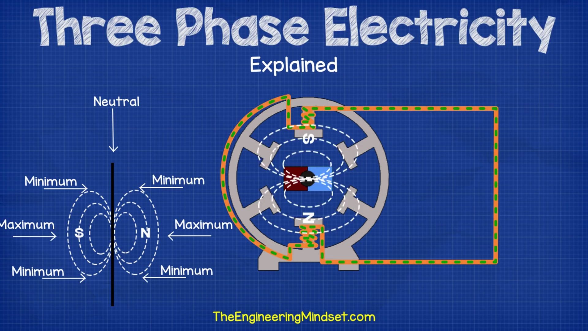 [图]How Three Phase Electricity works - The basics explained