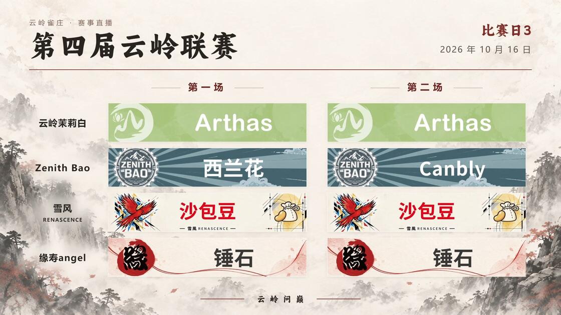 【云岭】第四届云岭联赛常规赛Day3比赛回放_赛事