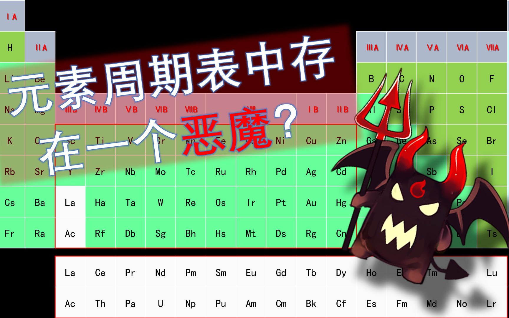 盘点元素周期表中各元素英文名称的含义哔哩哔哩bilibili