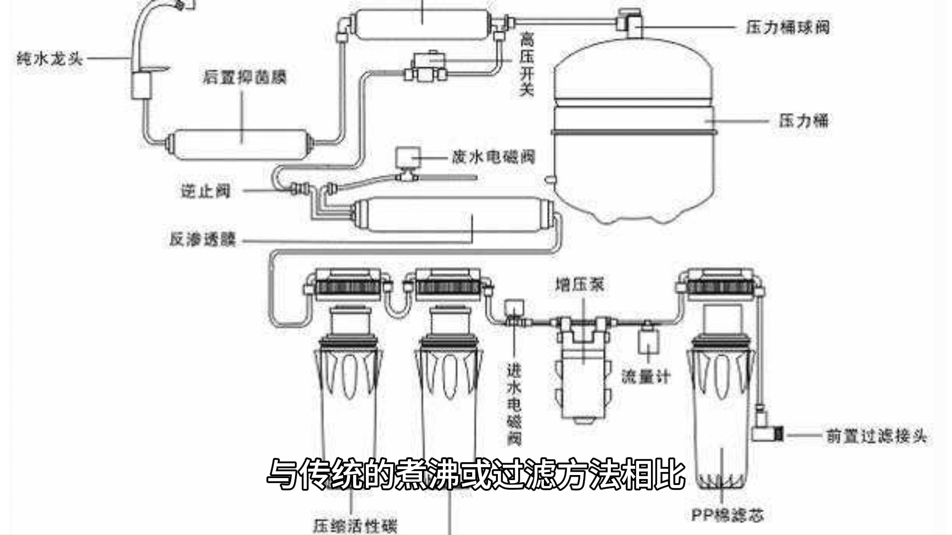 沁园净水器管线示意图图片