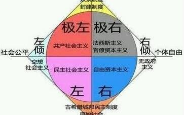 [图]当我们谈论“左右”时，到底在谈什么