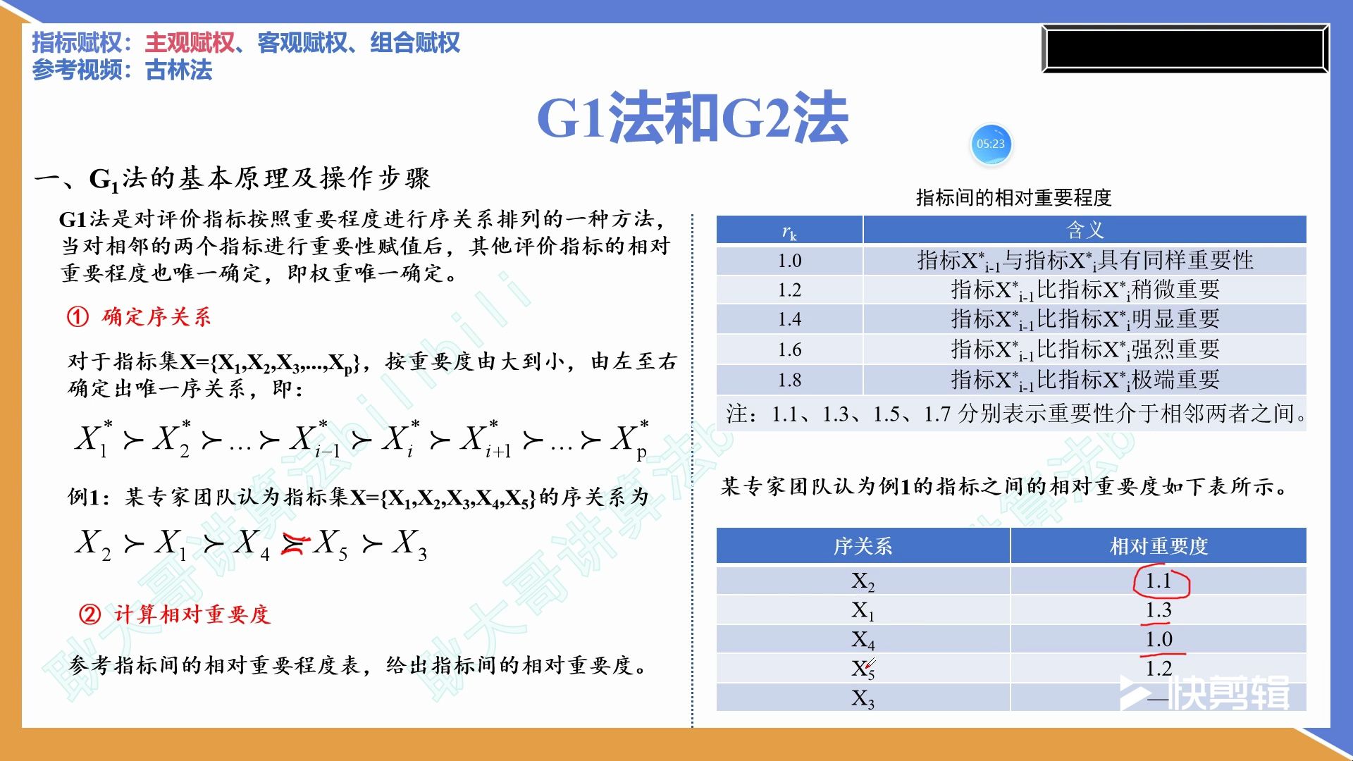 G1法和G2法哔哩哔哩bilibili