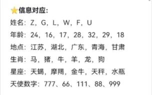 Download Video: 【周传讯3.27～3.31】能量状态对应与注意事项