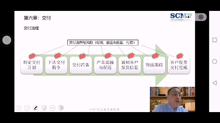 在产品交付过程中的交付流程是怎样的?会有哪些风险呢?让我们一起来了解下,供应链管理专家SCMP课程,模块二供应链管理规划,交付管理吧#知识分...