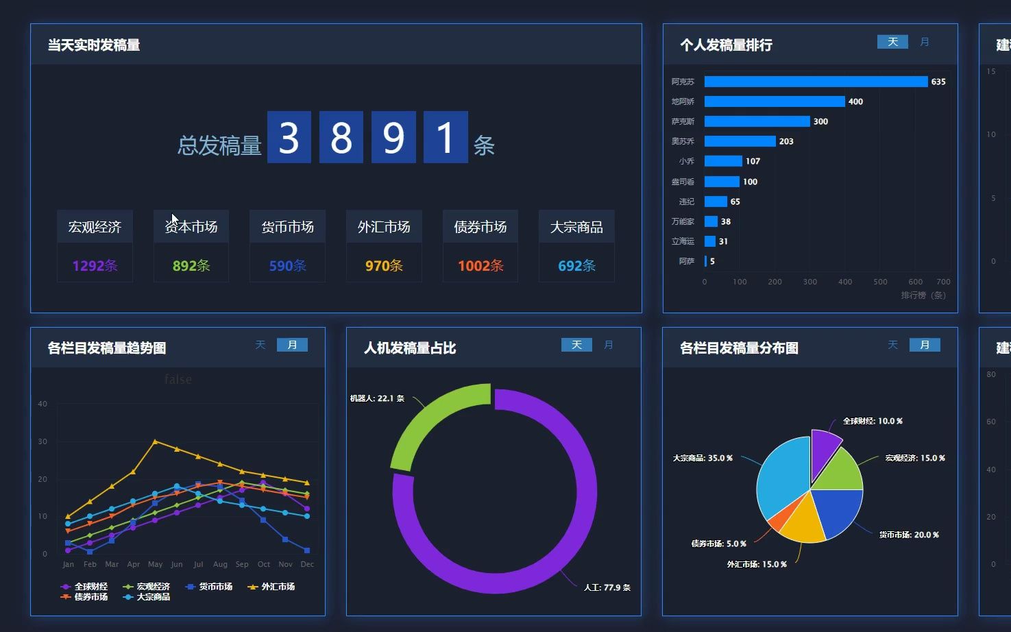 计算机毕业设计-商城销售数据大屏展示 免费开题 功能设计 项目开发