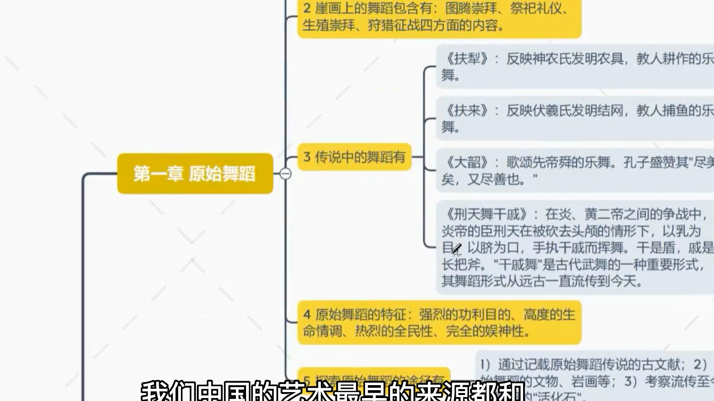 [图]舞蹈考研 中国舞蹈史导学部分1.原始舞蹈