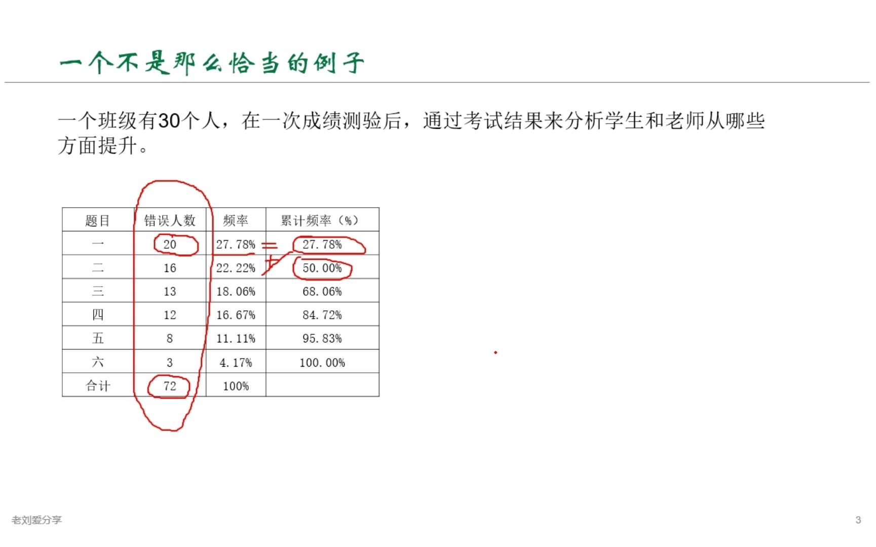 QC七大工具与生活3.排列图哔哩哔哩bilibili